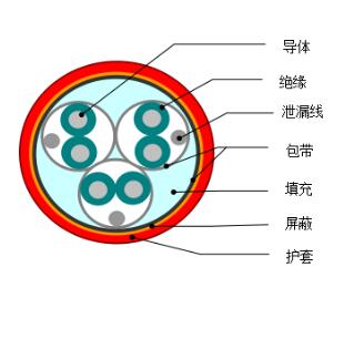 DJYVP1、DJYVP2、DJYVP3計(jì)算機(jī)電纜